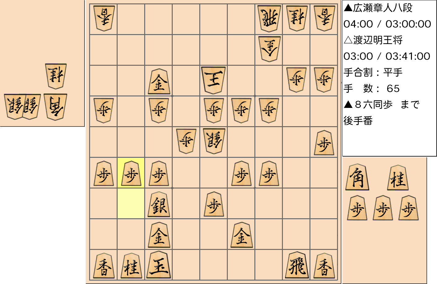 【将棋】第69期王将戦七番勝負 第６局 渡辺明 王将 対 広瀬章人 八段の対局で65手指した局面