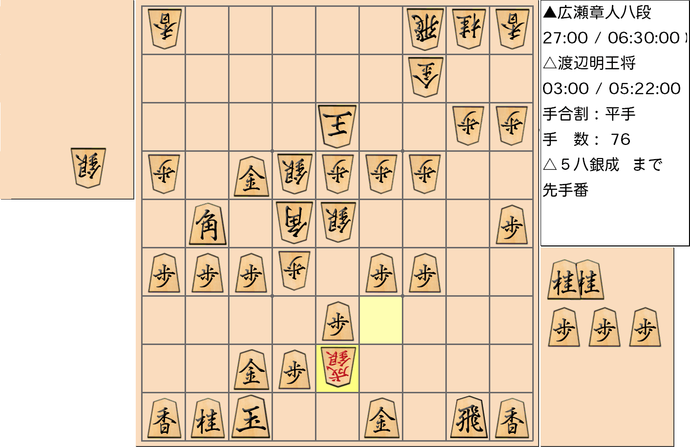【将棋】第69期王将戦七番勝負 第６局 渡辺明 王将 対 広瀬章人 八段の対局で76手指した局面