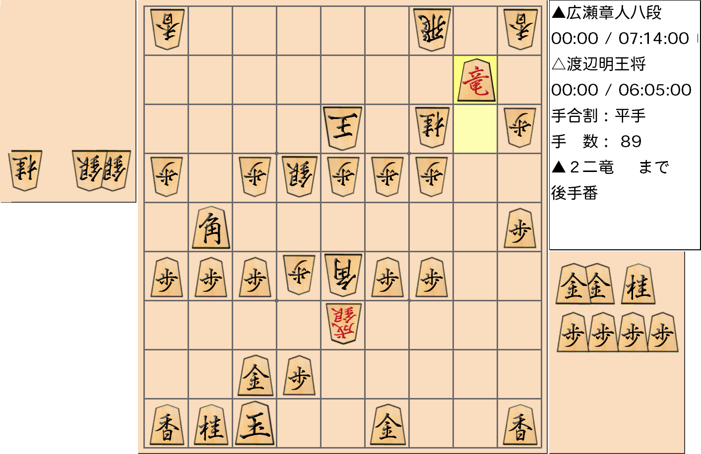 【将棋】第69期王将戦七番勝負 第６局 渡辺明 王将 対 広瀬章人 八段の対局で89手指した局面