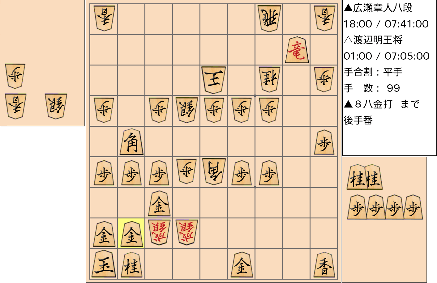 【将棋】第69期王将戦七番勝負 第６局 渡辺明 王将 対 広瀬章人 八段の対局で99手指した局面