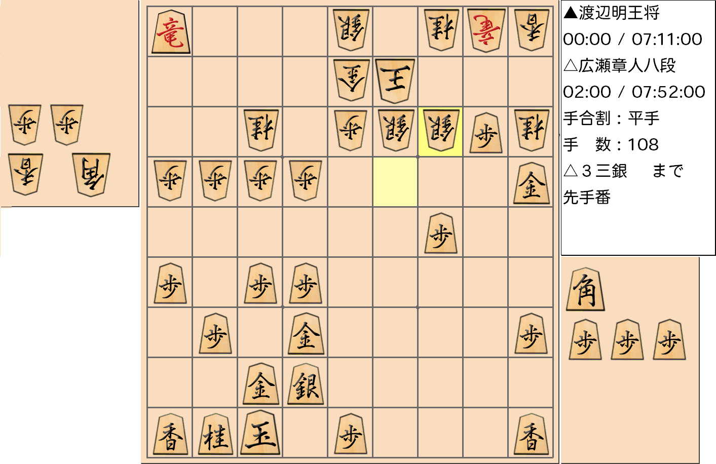 【将棋】第69期王将戦七番勝負 第７局 渡辺明 王将 対 広瀬章人 八段の対局で108手指した局面