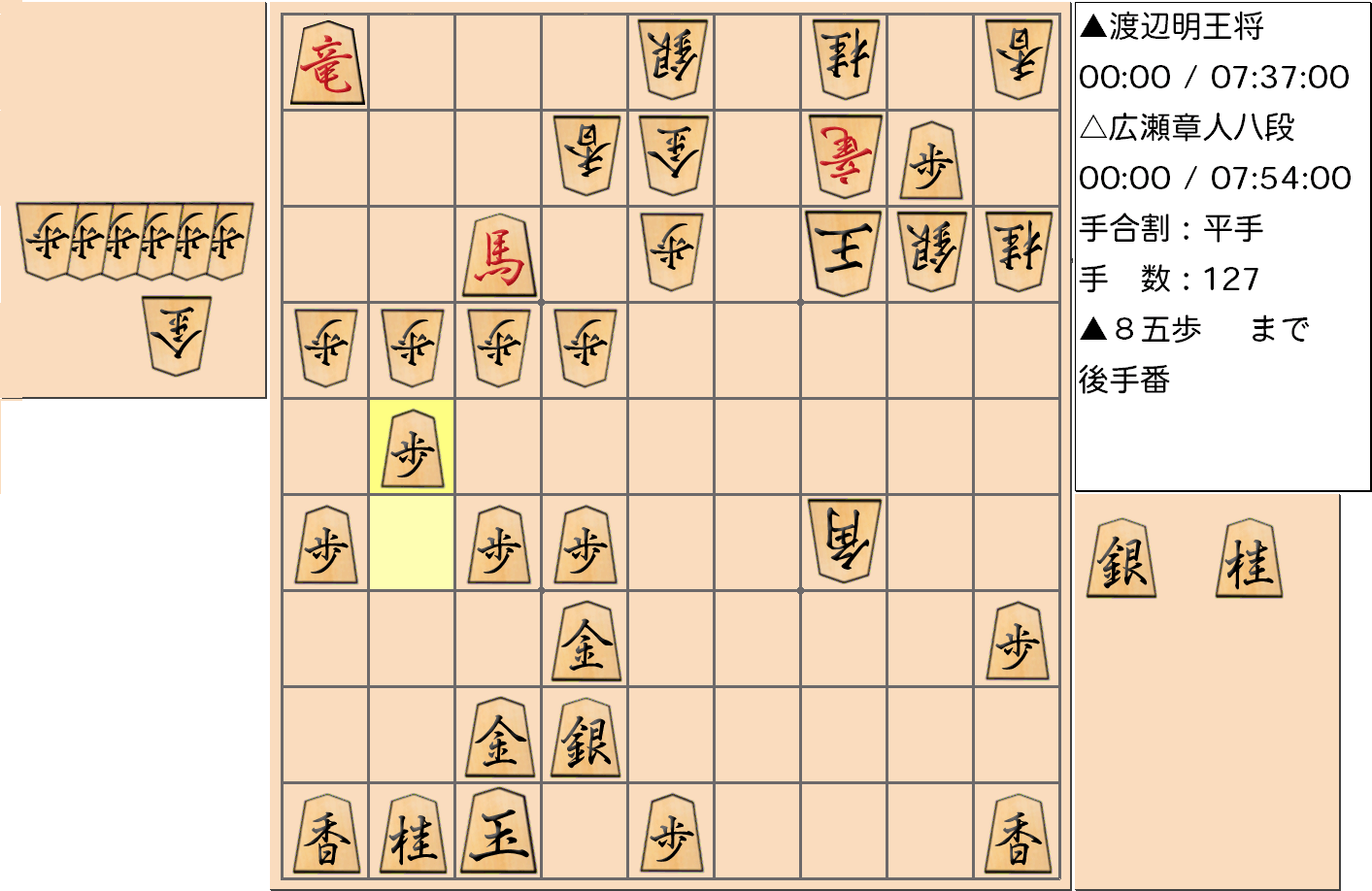 【将棋】第69期王将戦七番勝負 第７局 渡辺明 王将 対 広瀬章人 八段の対局で127手指した局面