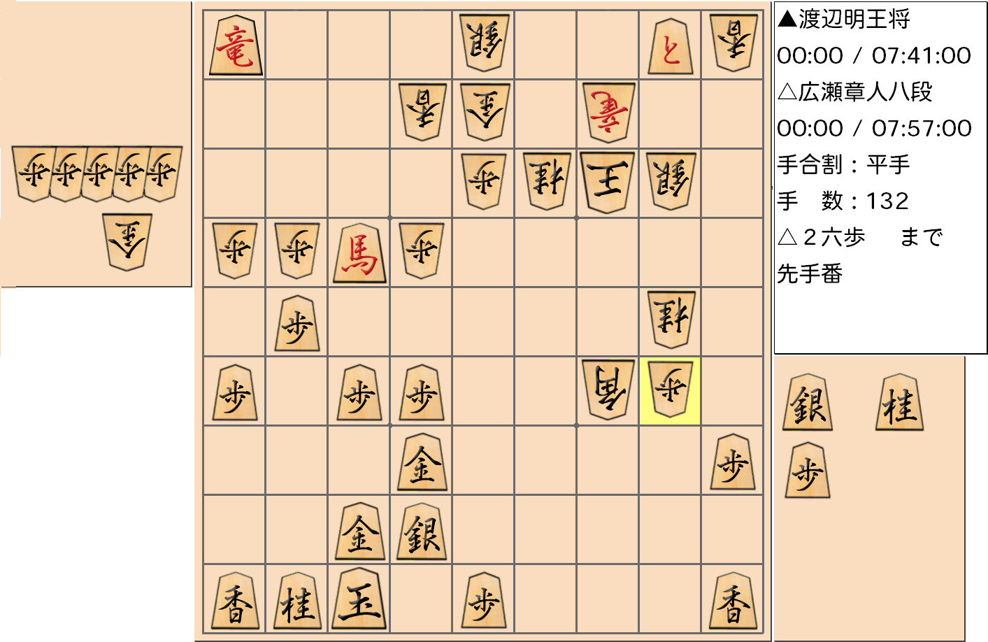 【将棋】第69期王将戦七番勝負 第７局 渡辺明 王将 対 広瀬章人 八段の対局で132手指した局面