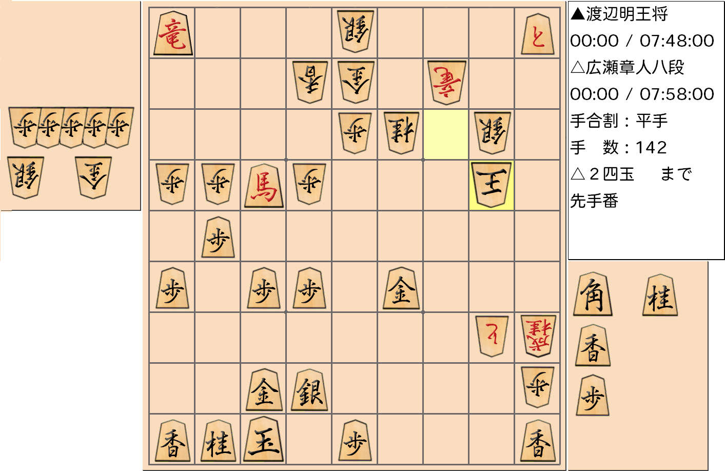 【将棋】第69期王将戦七番勝負 第７局 渡辺明 王将 対 広瀬章人 八段の対局で142手指した局面