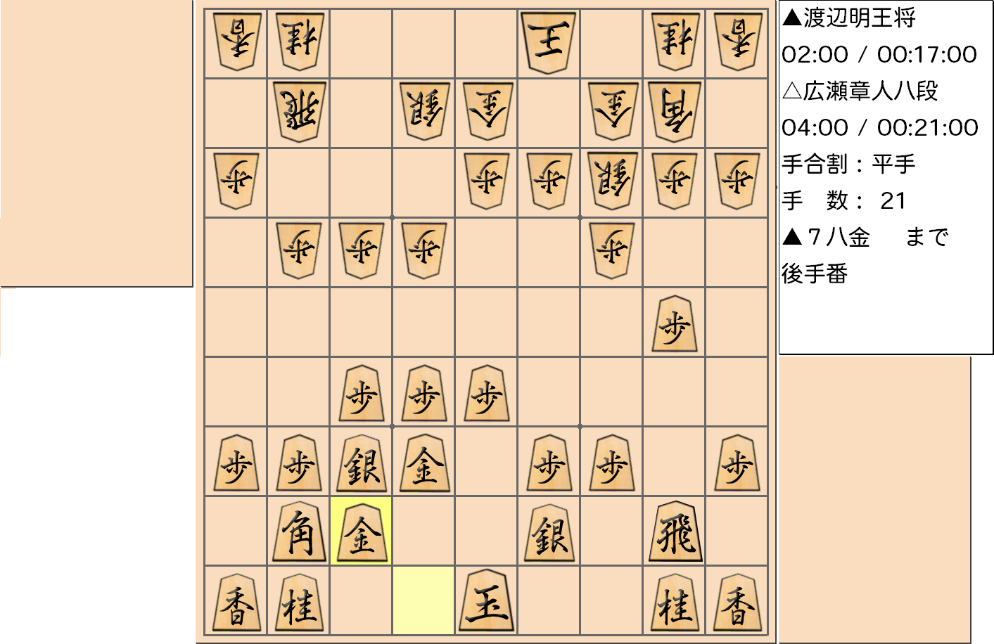 【将棋】第69期王将戦七番勝負 第７局 渡辺明 王将 対 広瀬章人 八段の対局で21手指した局面
