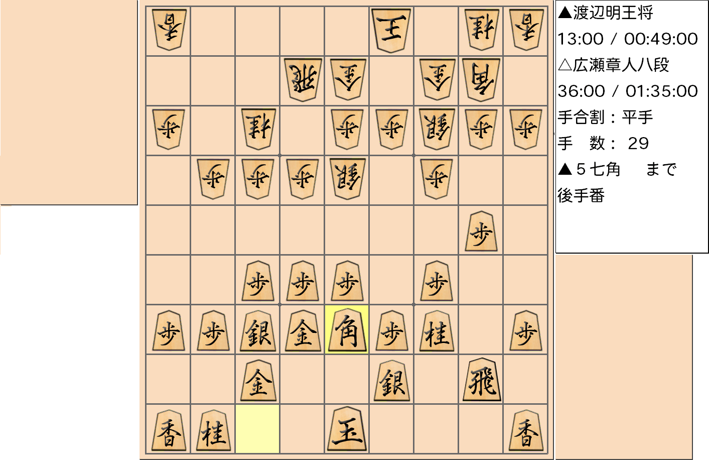 【将棋】第69期王将戦七番勝負 第７局 渡辺明 王将 対 広瀬章人 八段の対局で29手指した局面