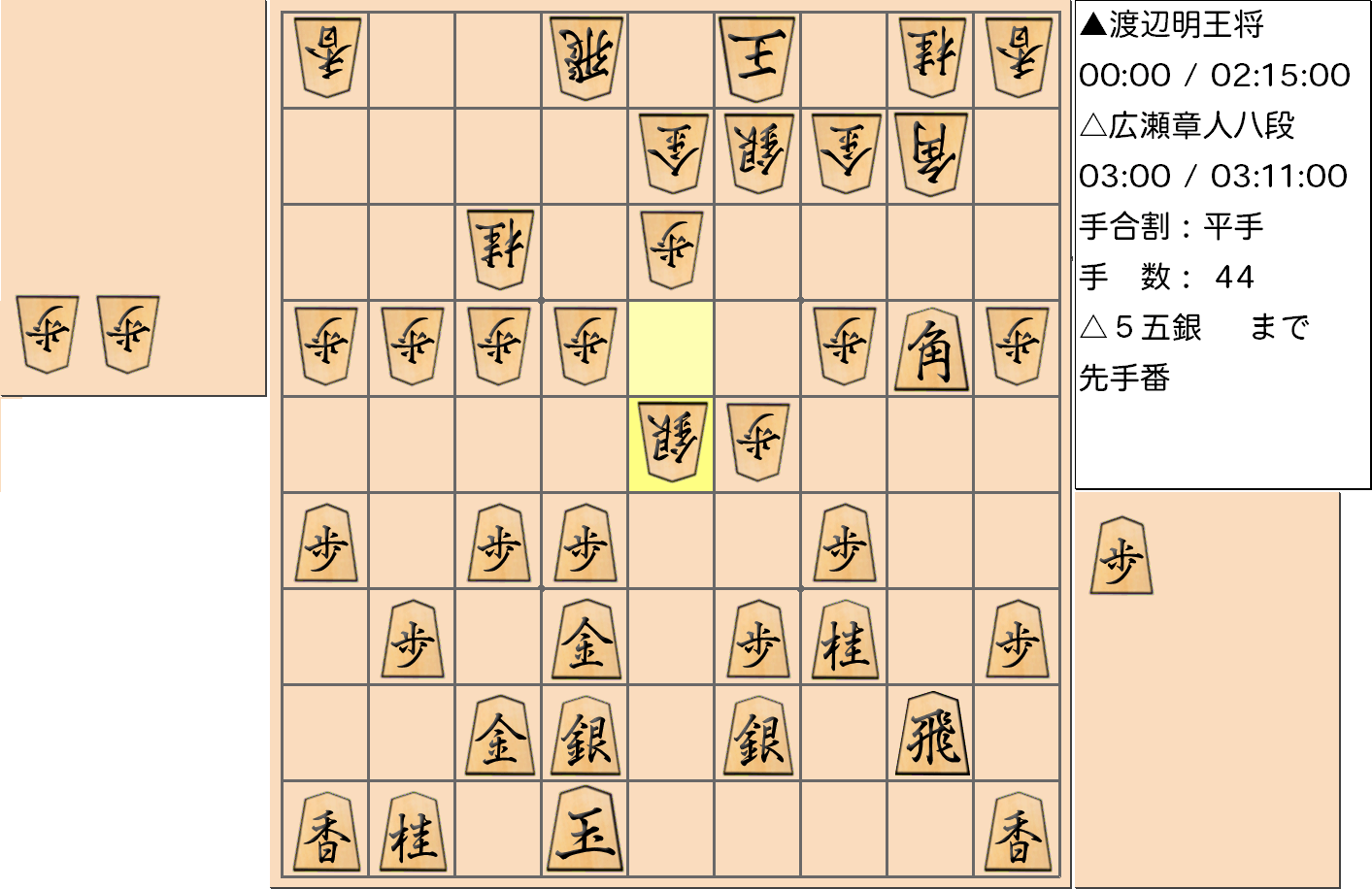 【将棋】第69期王将戦七番勝負 第７局 渡辺明 王将 対 広瀬章人 八段の対局で44手指した局面