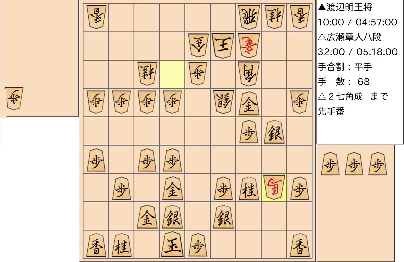 【将棋】第69期王将戦七番勝負 第７局 渡辺明 王将 対 広瀬章人 八段の対局で68手指した局面