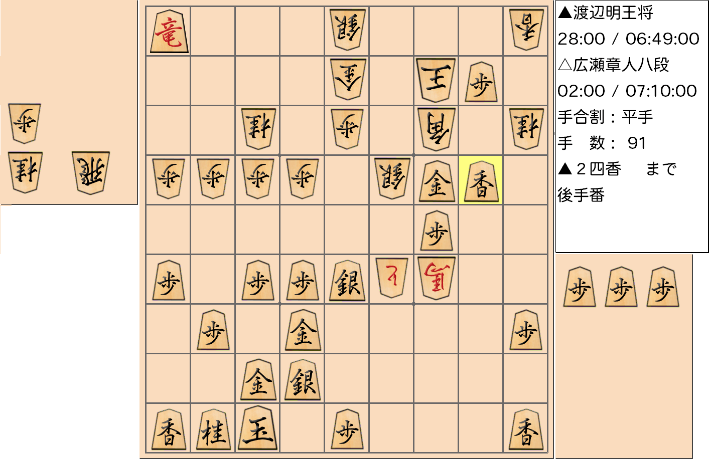 【将棋】第69期王将戦七番勝負 第７局 渡辺明 王将 対 広瀬章人 八段の対局で91手指した局面