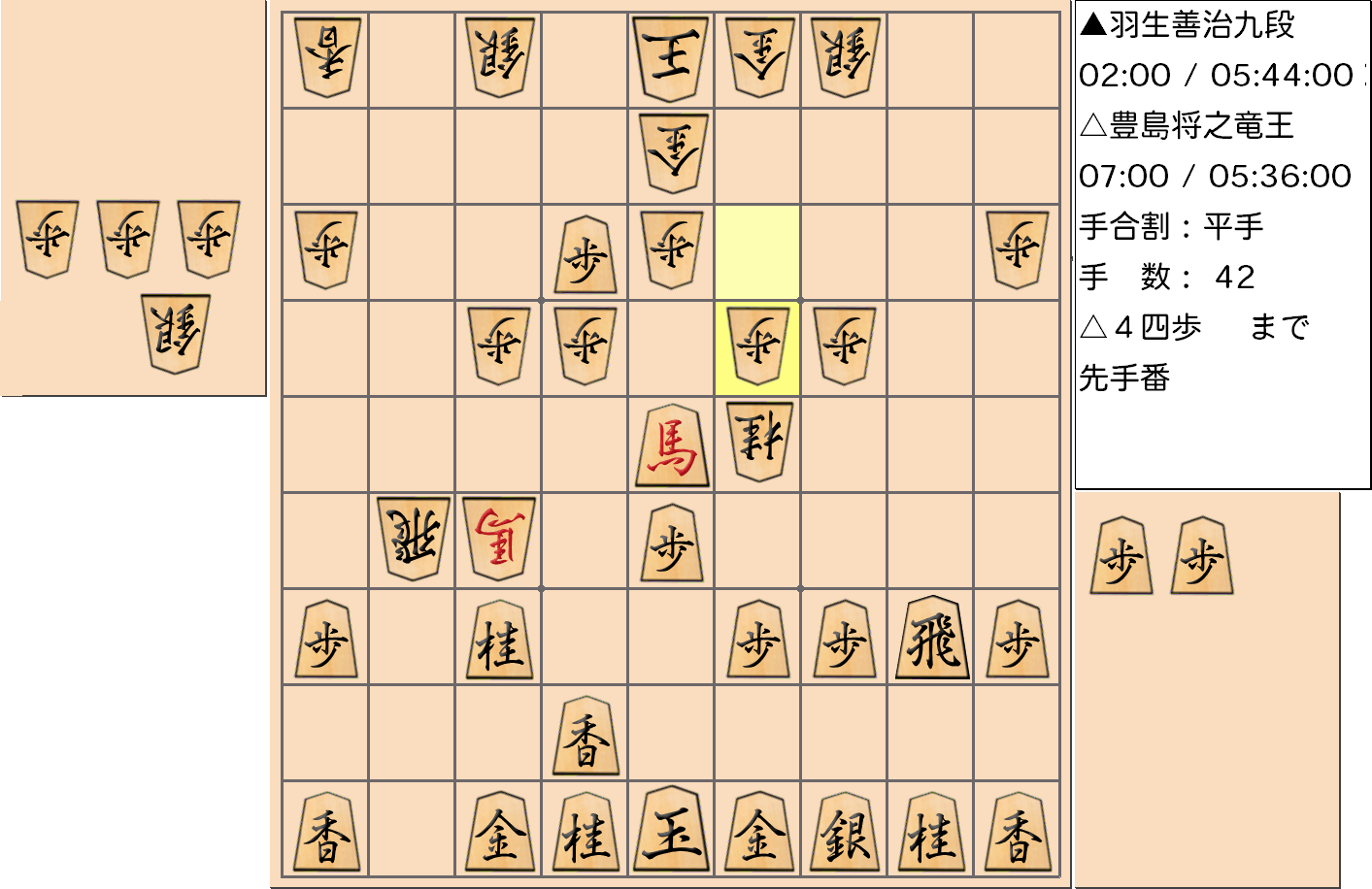 【将棋】第33期竜王戦七番勝負 第１局 豊島将之 竜王 対 羽生善治 九段の対局で42手指した局面