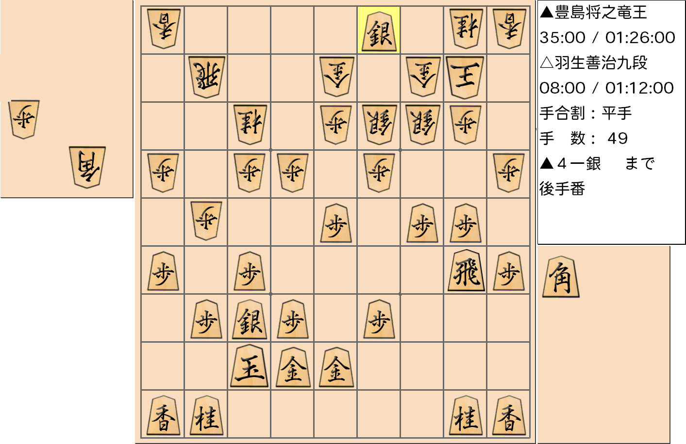 【将棋】第33期竜王戦七番勝負 第２局 豊島将之 竜王 対 羽生善治 九段の対局で49手指した局面