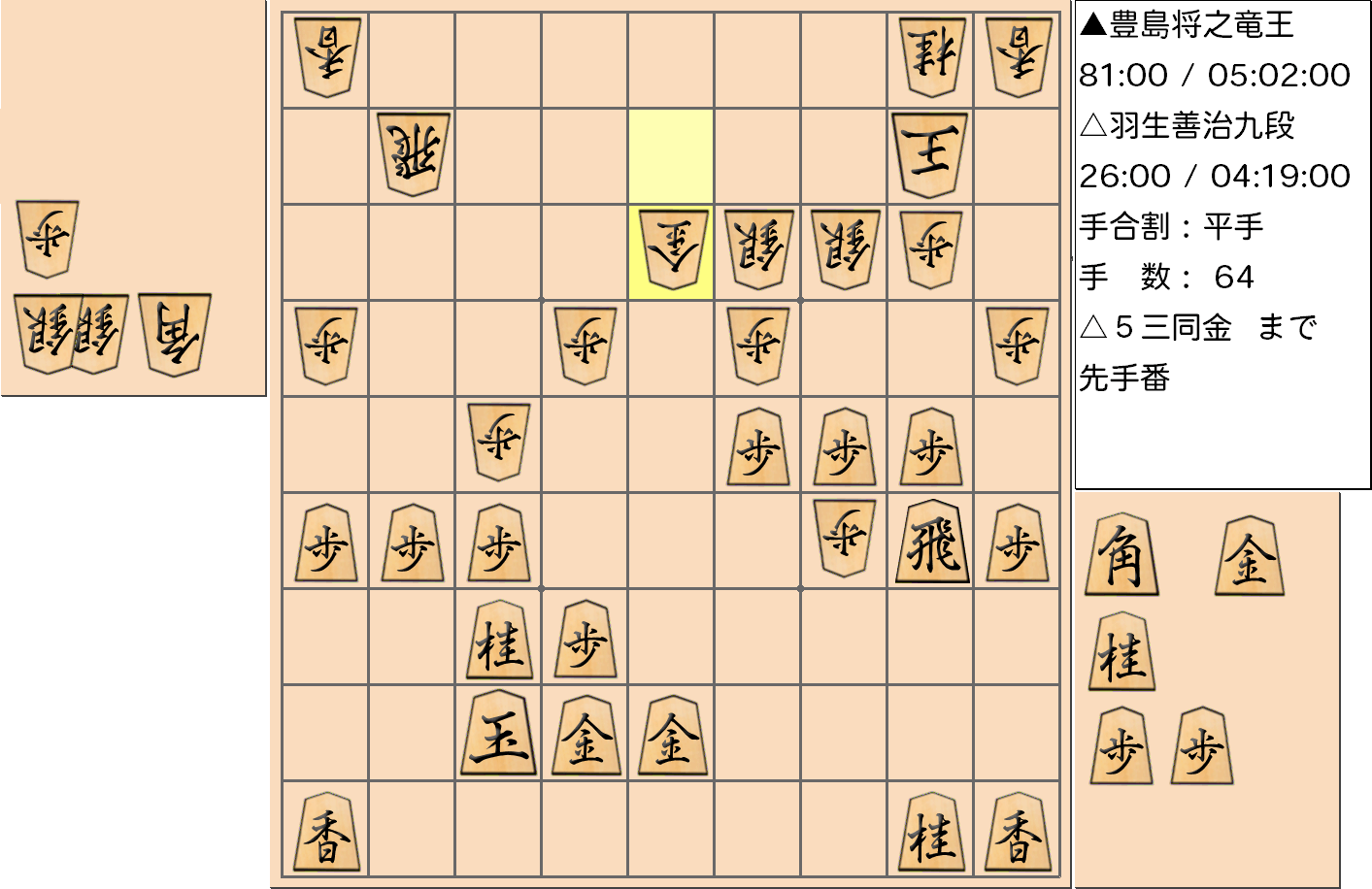 【将棋】第33期竜王戦七番勝負 第２局 豊島将之 竜王 対 羽生善治 九段の対局で64手指した局面