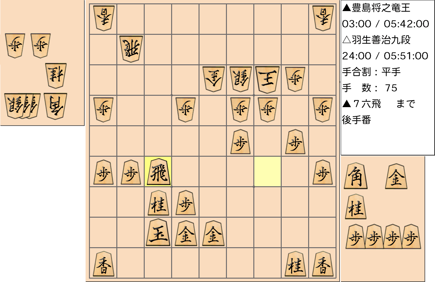 【将棋】第33期竜王戦七番勝負 第２局 豊島将之 竜王 対 羽生善治 九段の対局で75手指した局面