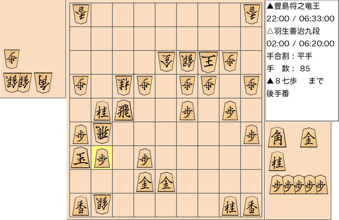 【将棋】第33期竜王戦七番勝負 第２局 豊島将之 竜王 対 羽生善治 九段の対局で85手指した局面