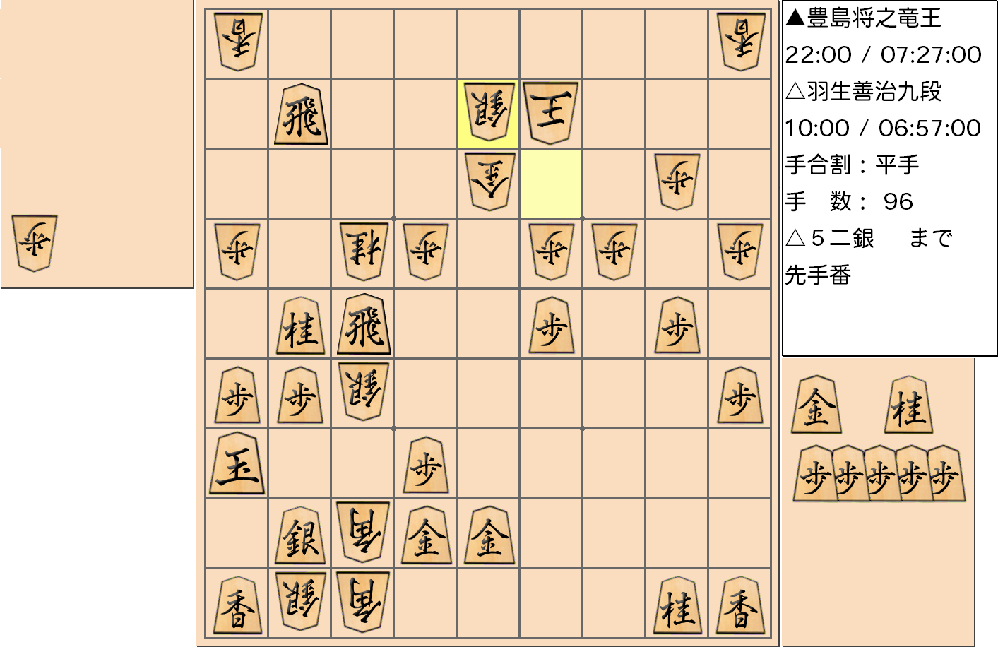 【将棋】第33期竜王戦七番勝負 第2局 豊島将之 竜王 対 羽生善治 九段の対局の投了図