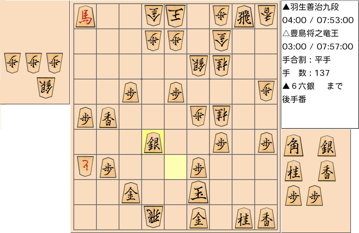 【将棋】第33期竜王戦七番勝負 第３局 豊島将之 竜王 対 羽生善治 九段の対局で137手指した局面