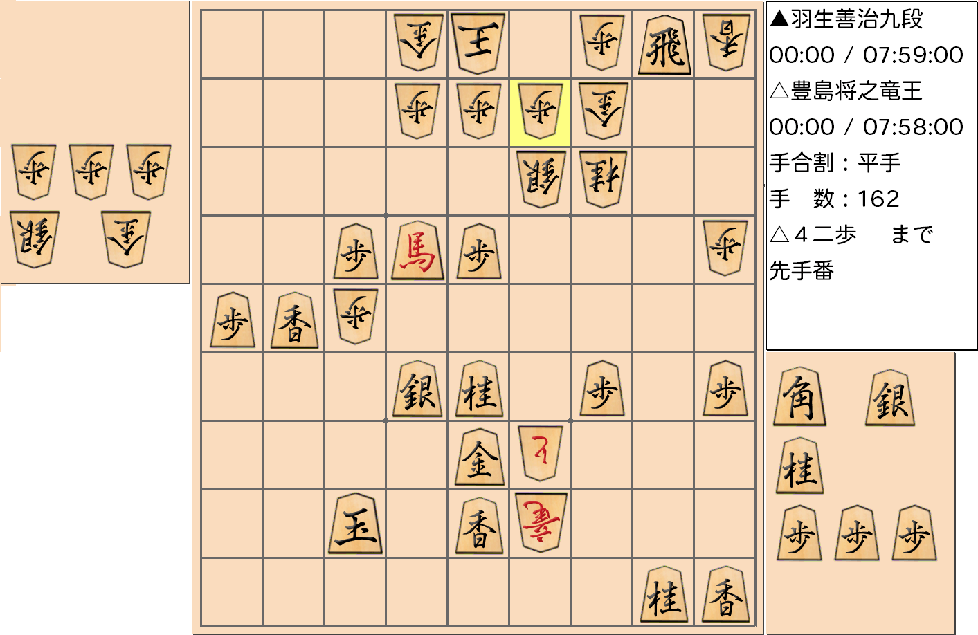 【将棋】第33期竜王戦七番勝負 第３局 豊島将之 竜王 対 羽生善治 九段の対局で162手指した局面