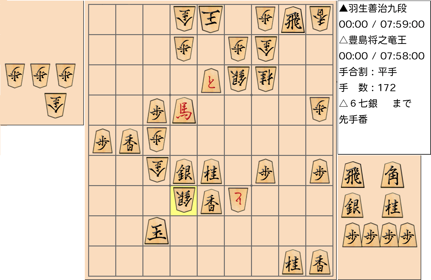 【将棋】第33期竜王戦七番勝負 第3局 豊島将之 竜王 対 羽生善治 九段の対局の投了図