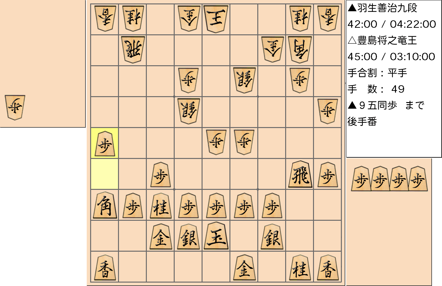 【将棋】第33期竜王戦七番勝負 第３局 豊島将之 竜王 対 羽生善治 九段の対局で49手指した局面