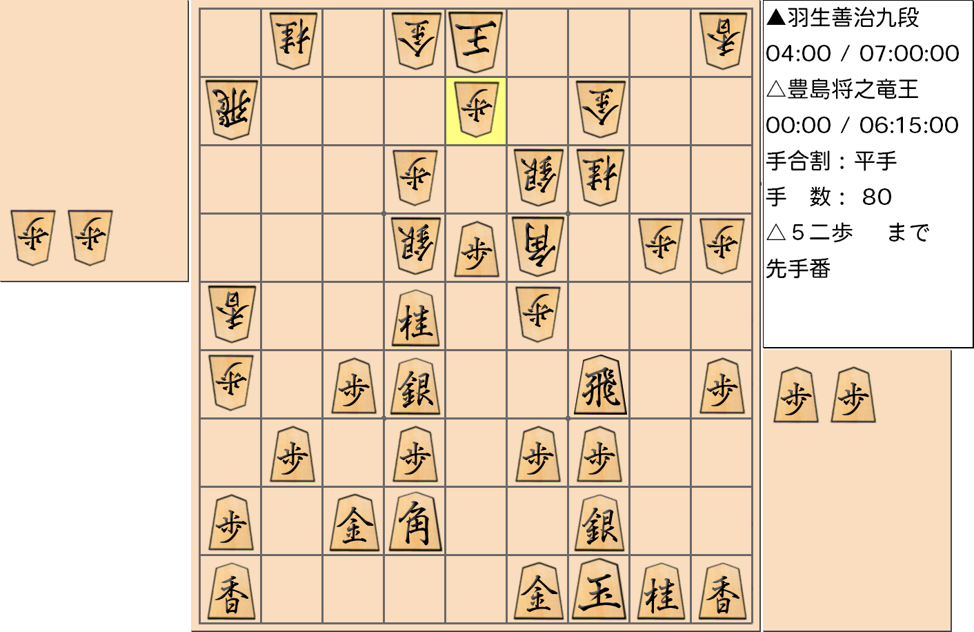 【将棋】第33期竜王戦七番勝負 第３局 豊島将之 竜王 対 羽生善治 九段の対局で80手指した局面