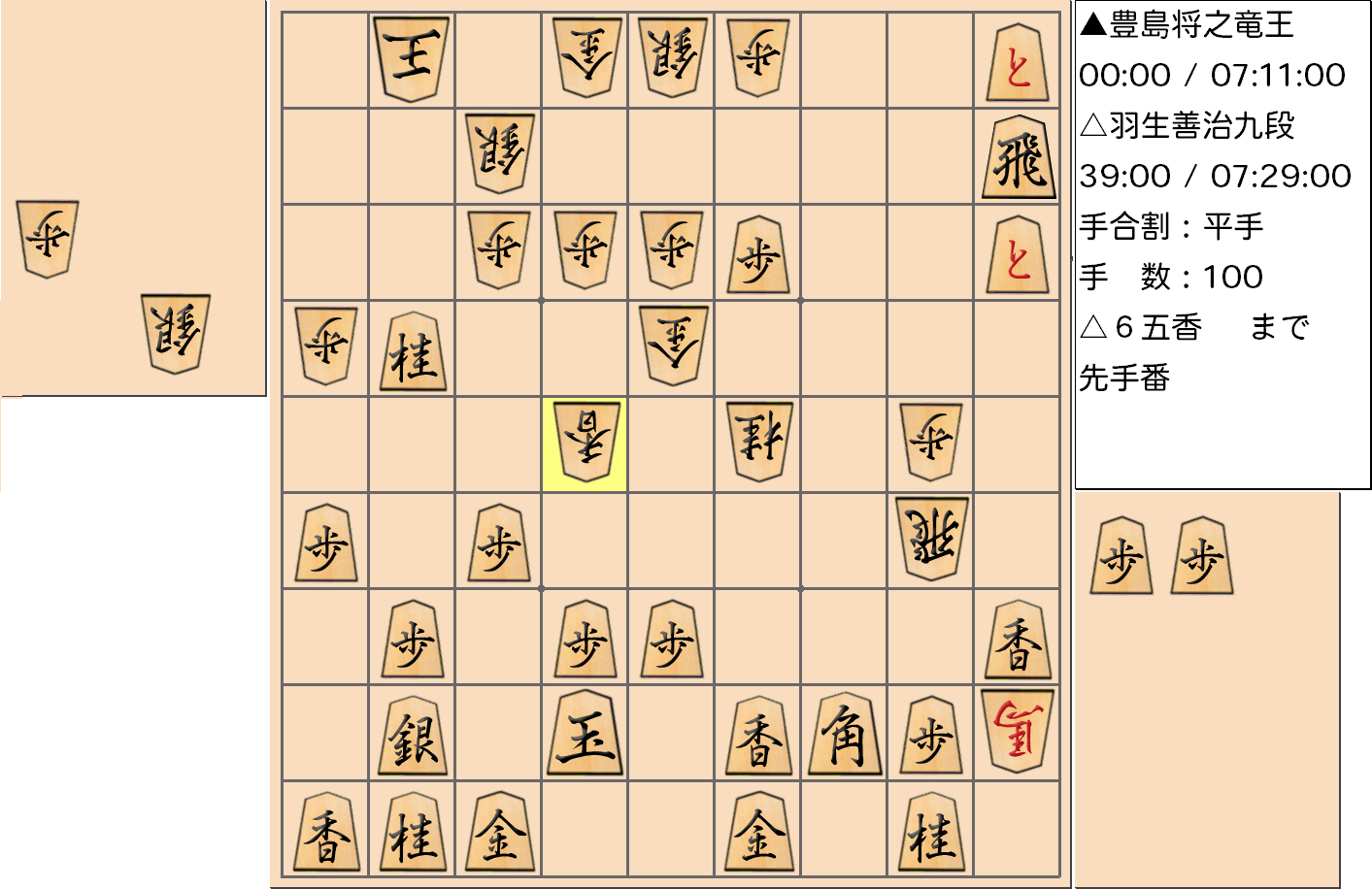 【将棋】第33期竜王戦七番勝負 第４局 豊島将之 竜王 対 羽生善治 九段の対局で100手指した局面