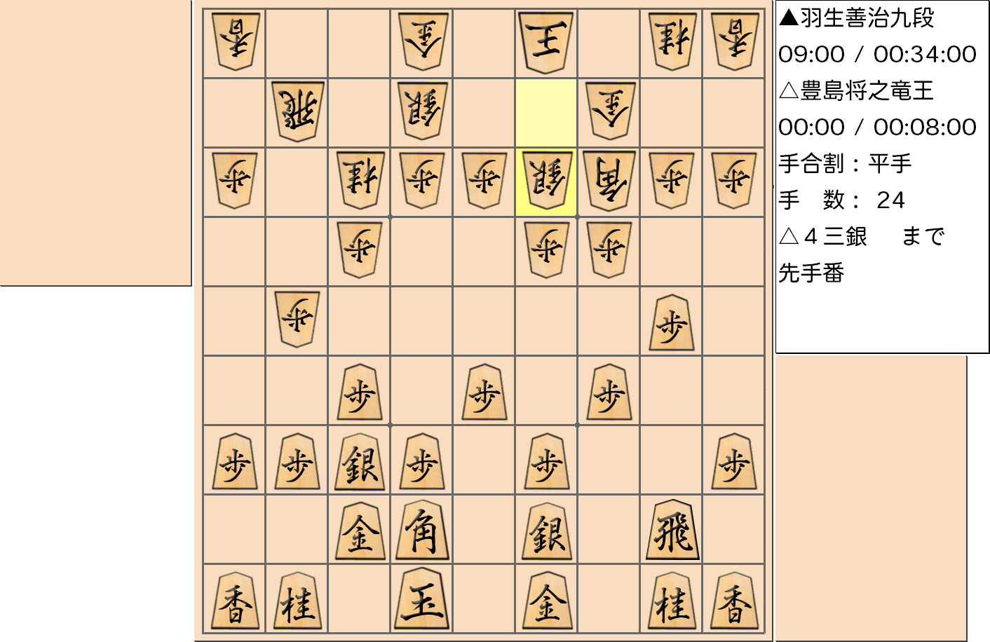 【将棋】第33期竜王戦七番勝負 第５局 豊島将之 竜王 対 羽生善治 九段の対局で24手指した局面
