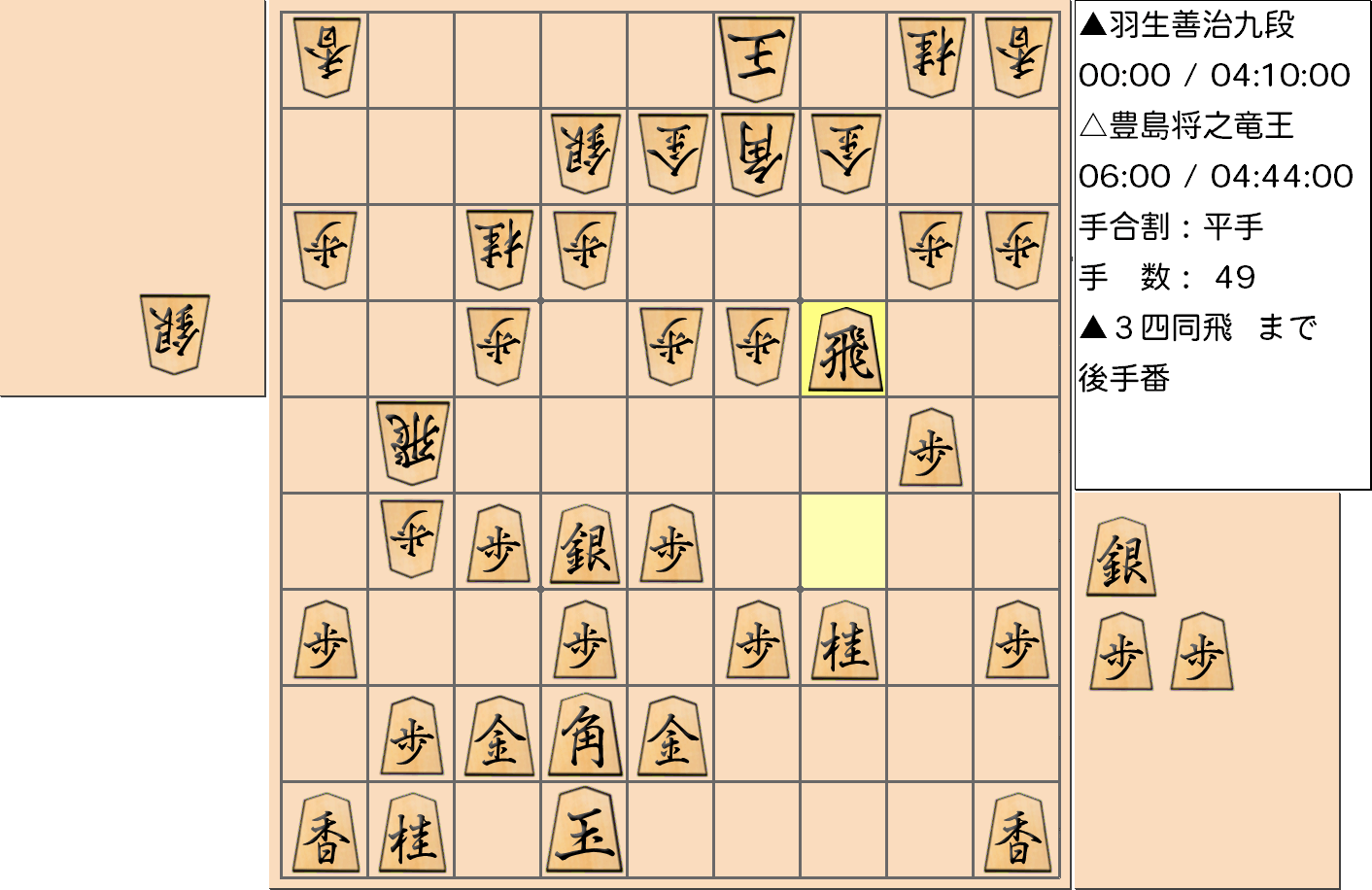 【将棋】第33期竜王戦七番勝負 第５局 豊島将之 竜王 対 羽生善治 九段の対局で49手指した局面