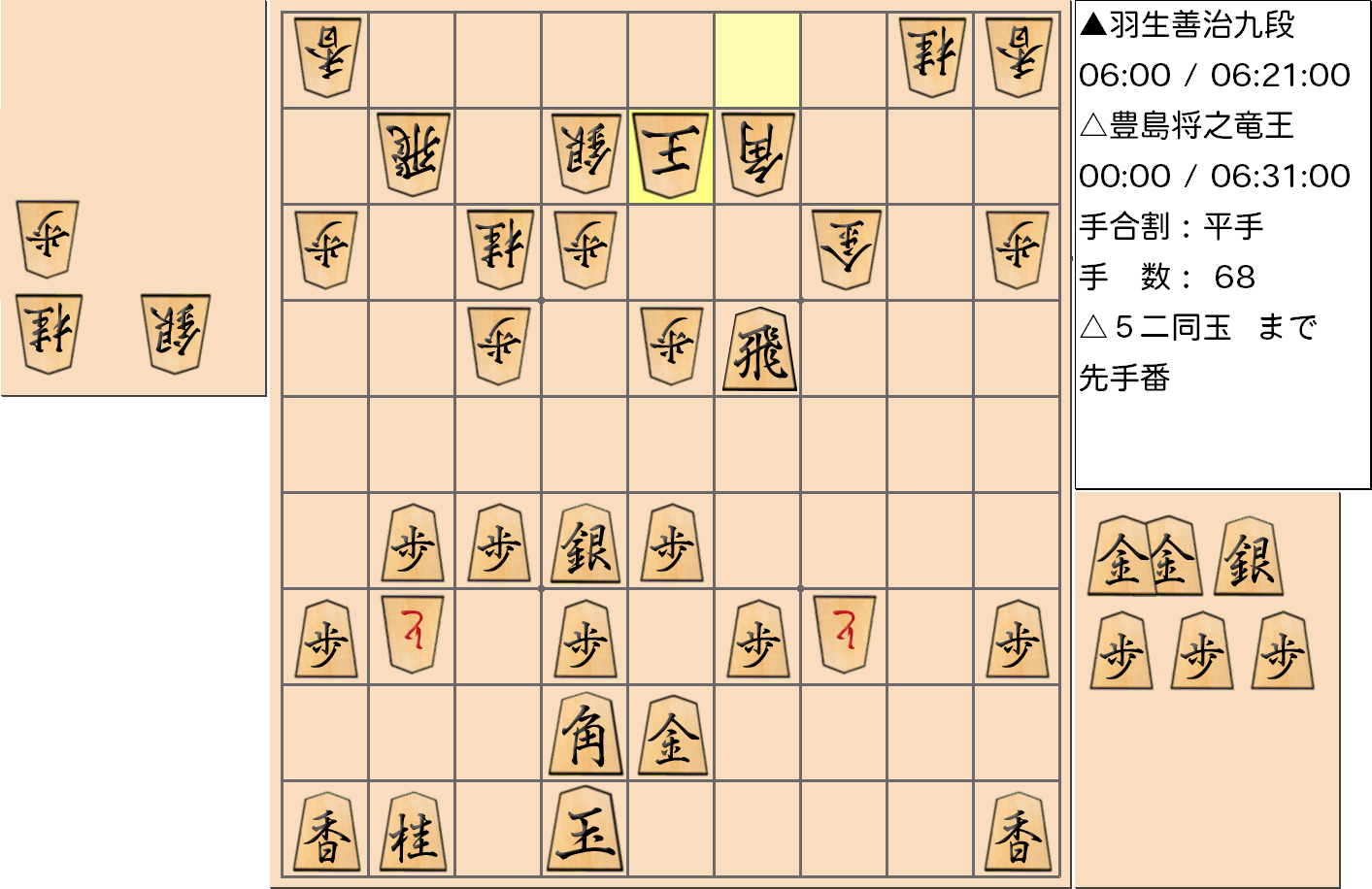 【将棋】第33期竜王戦七番勝負 第５局 豊島将之 竜王 対 羽生善治 九段の対局で68手指した局面