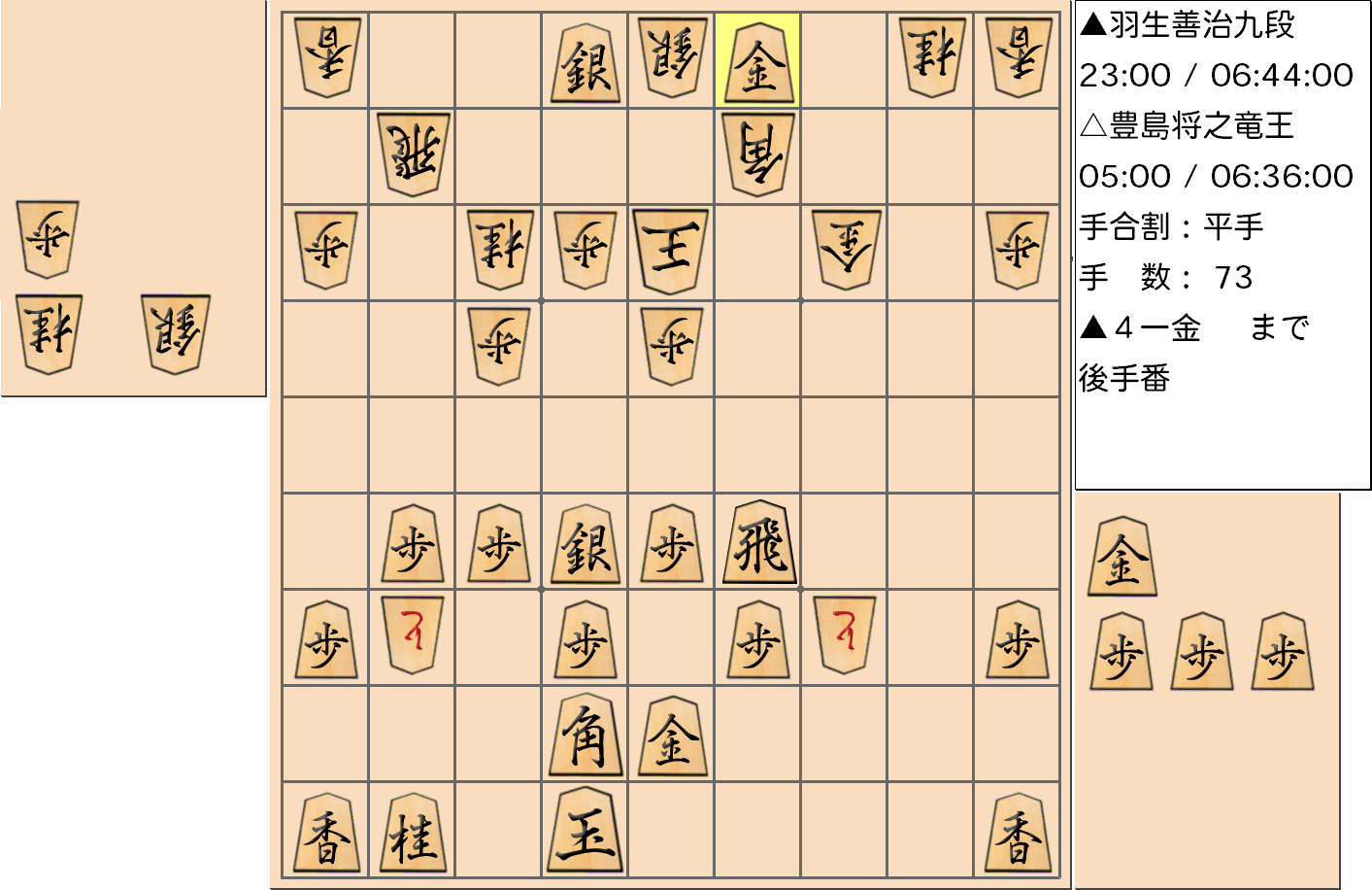 【将棋】第33期竜王戦七番勝負 第５局 豊島将之 竜王 対 羽生善治 九段の対局で73手指した局面