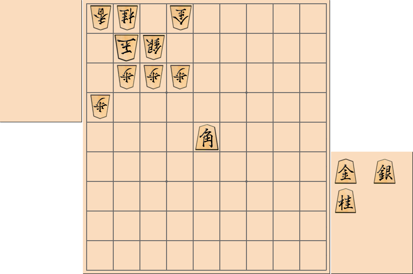 【将棋手筋】美濃囲いの弱点である「こびん」を攻める部分図