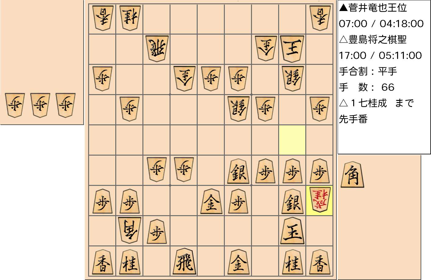 【将棋手筋】第59期王位戦七番勝負 第５局 菅井竜也 王位 対 豊島将之 棋聖で、桂の「ただ捨て」をした局面