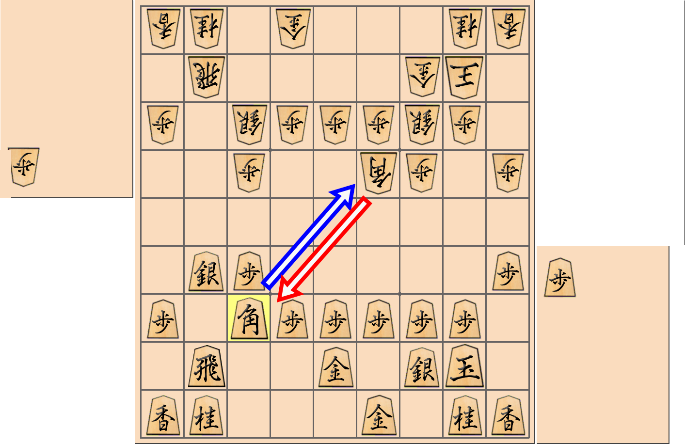 【将棋手筋】角交換振り飛車で角を「合わせた」局面