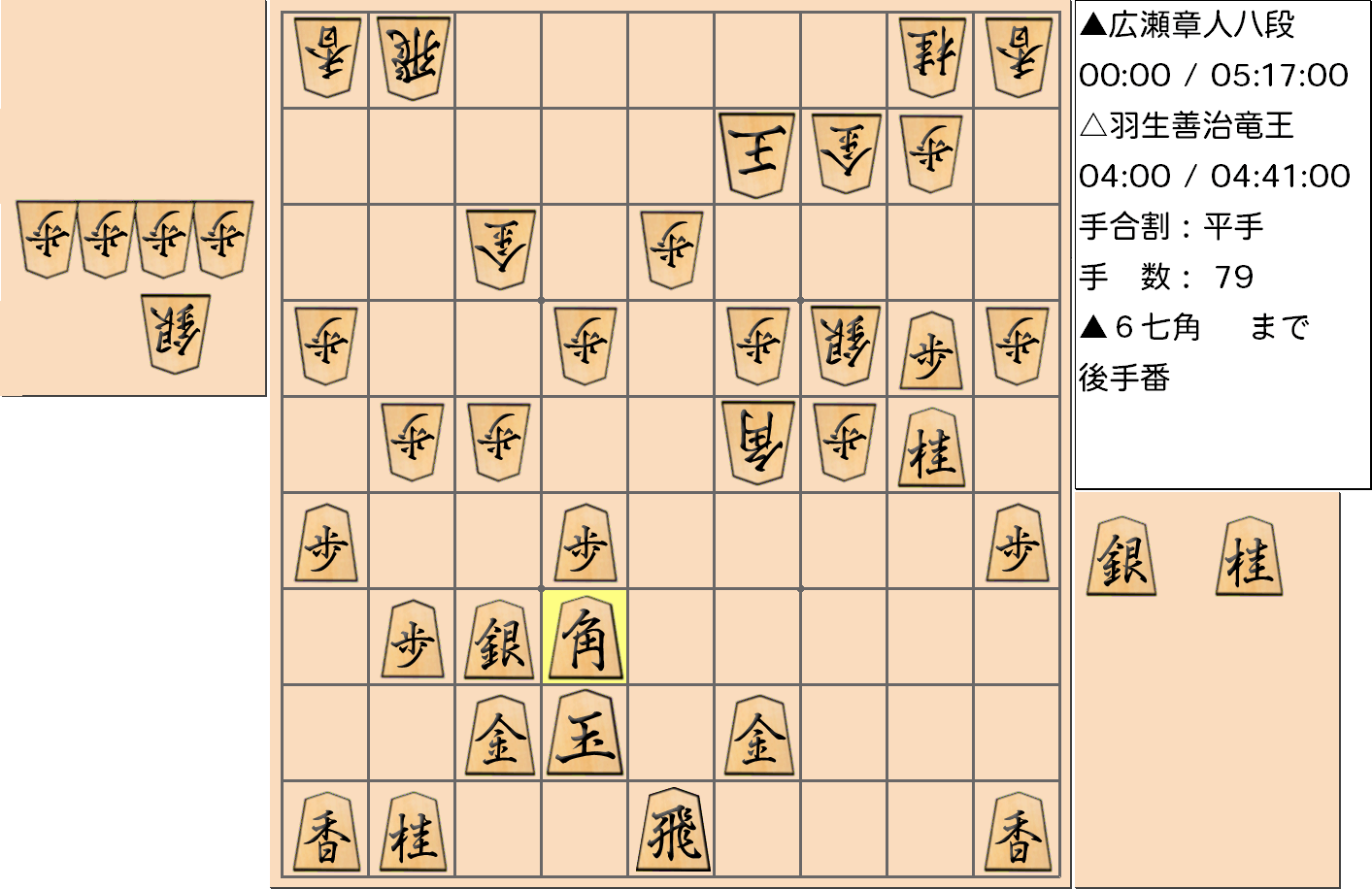 【将棋格言】第31期竜王戦七番勝負 第４局 羽生善治 竜王 対 広瀬章人 八段で角を「合わせた」局面
