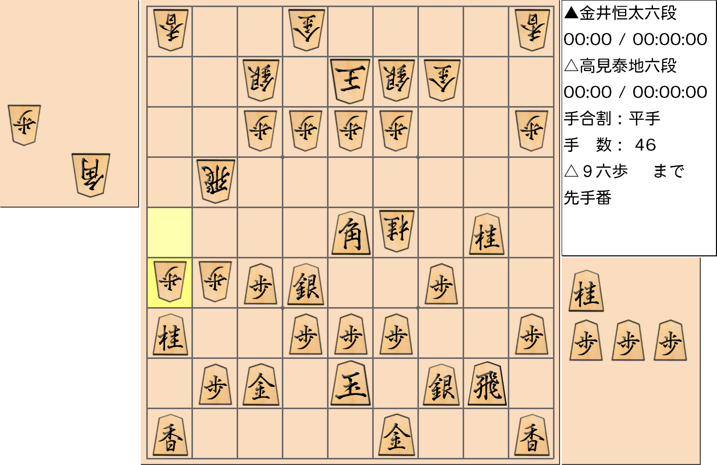 【将棋手筋】第3期叡王戦決勝七番勝負第1局 金井六段vs高見六段で「成り捨て」が好手となる局面