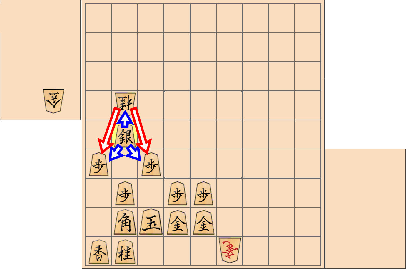 【将棋手筋】「桂頭の銀」と言われる銀打ちをした部分図