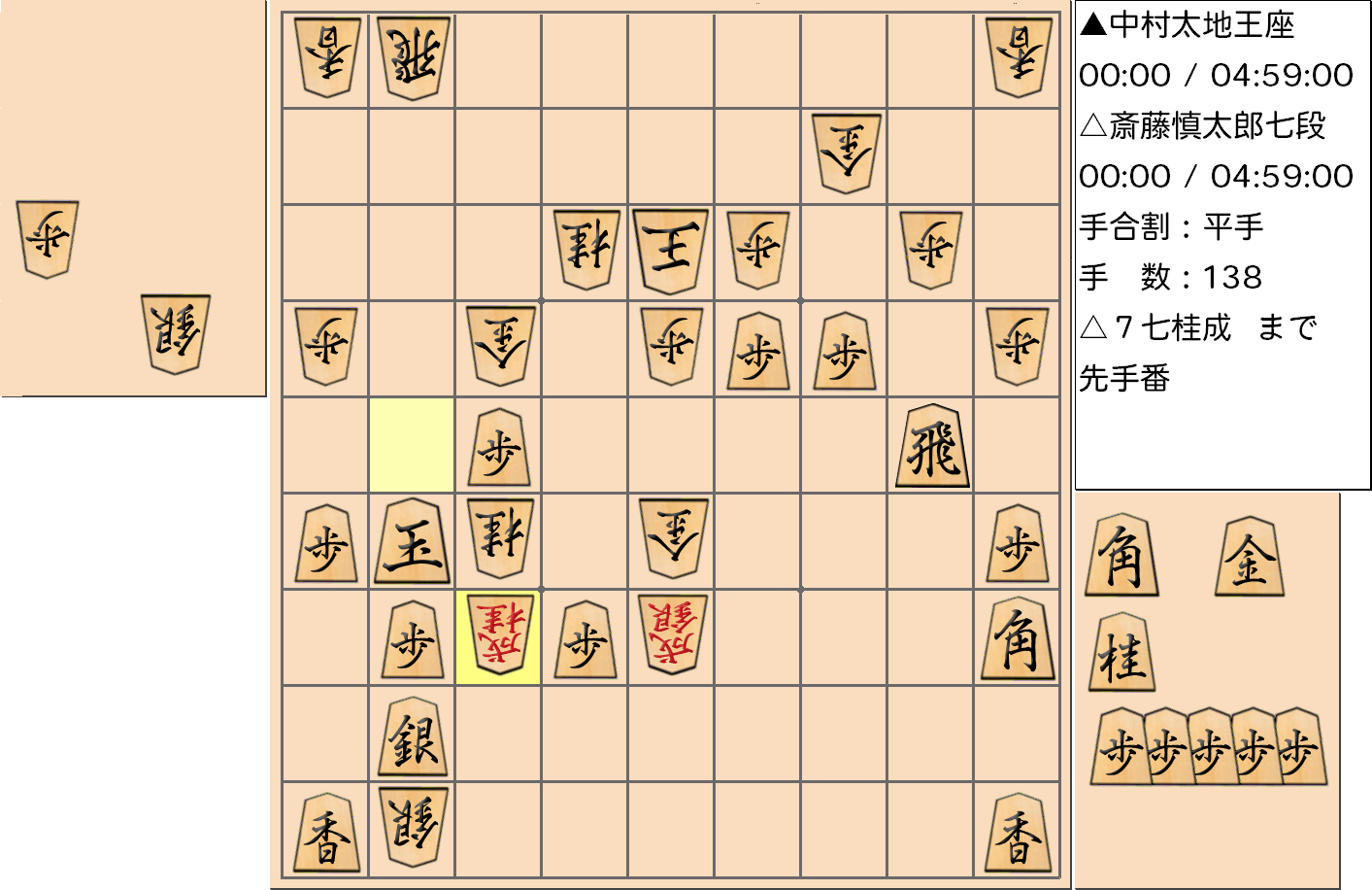 【将棋手筋】第66期王座戦五番勝負 第２局 中村太地 王座 対 斎藤慎太郎 七段の対局で「開き王手」で詰みとなった局面
