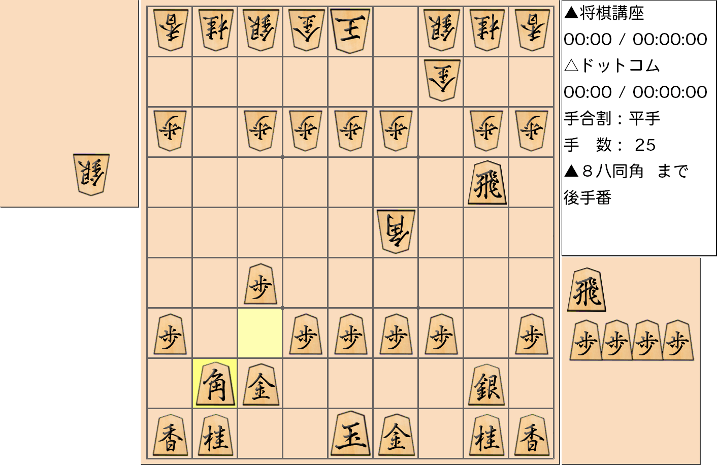横歩取り ４五角戦法対策2-2
