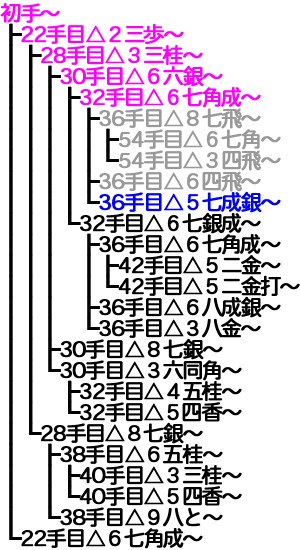 横歩取り ４五角戦法対策変化10