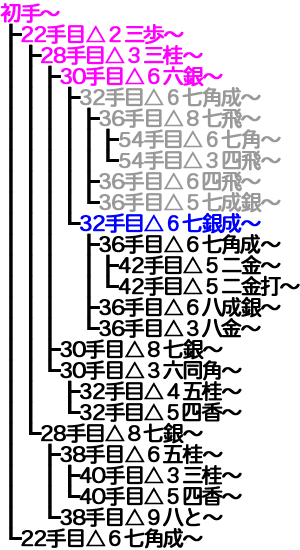 横歩取り ４五角戦法対策変化11