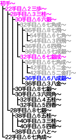 横歩取り ４五角戦法対策変化15