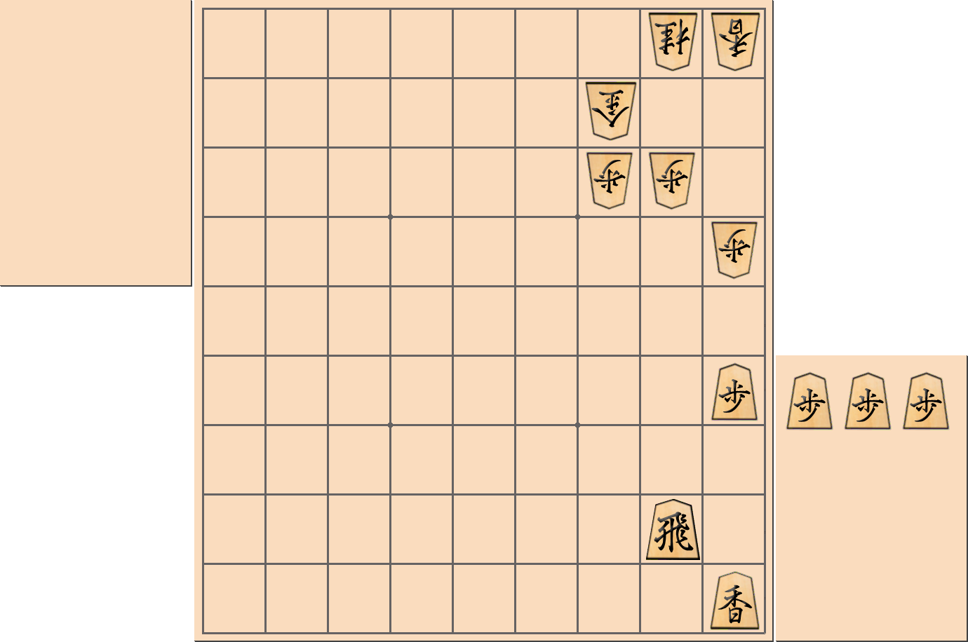 【将棋格言】「三歩持ったら端に手あり」となる部分図１