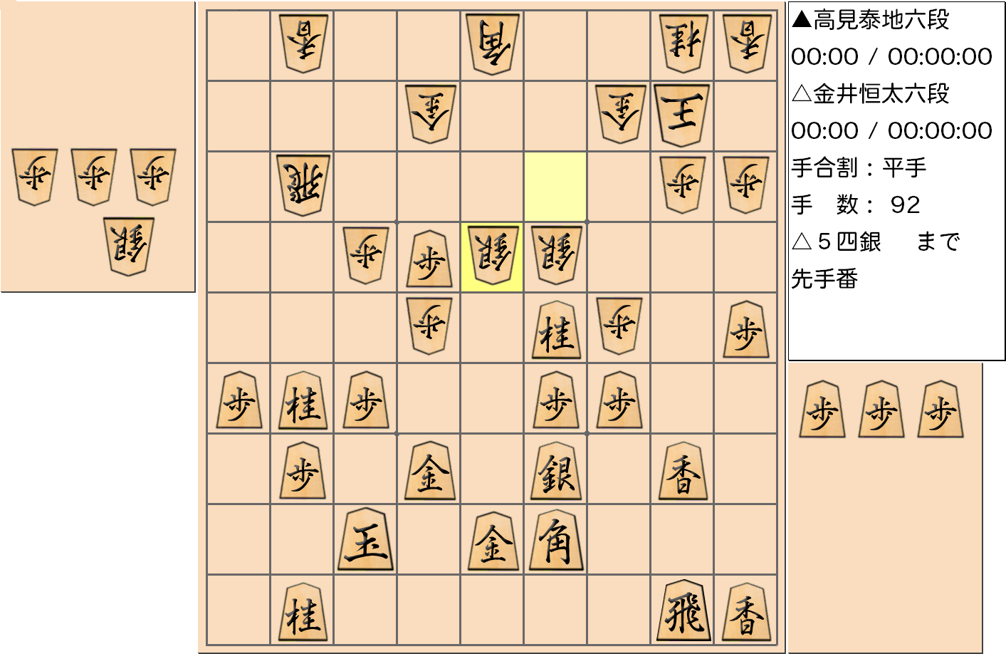 【将棋格言】第3期叡王戦決勝七番勝負第4局 金井六段vs高見六段で「三歩持ったら継ぎ歩と垂れ歩」とされた手を指す局面