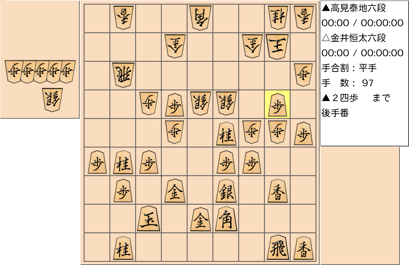 【将棋格言】第3期叡王戦決勝七番勝負第4局 金井六段vs高見六段で「三歩持ったら継ぎ歩と垂れ歩」とされた手を指した局面