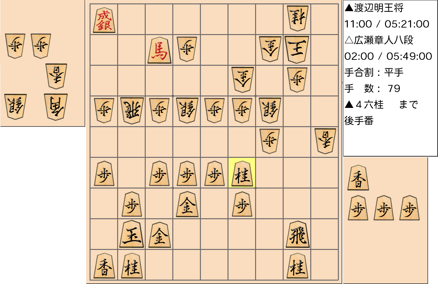 【将棋格言】第69期王将戦七番勝負 第5局 渡辺 明 王将(三冠) vs 広瀬 章人 八段で「不利なときは戦線拡大」となった局面1