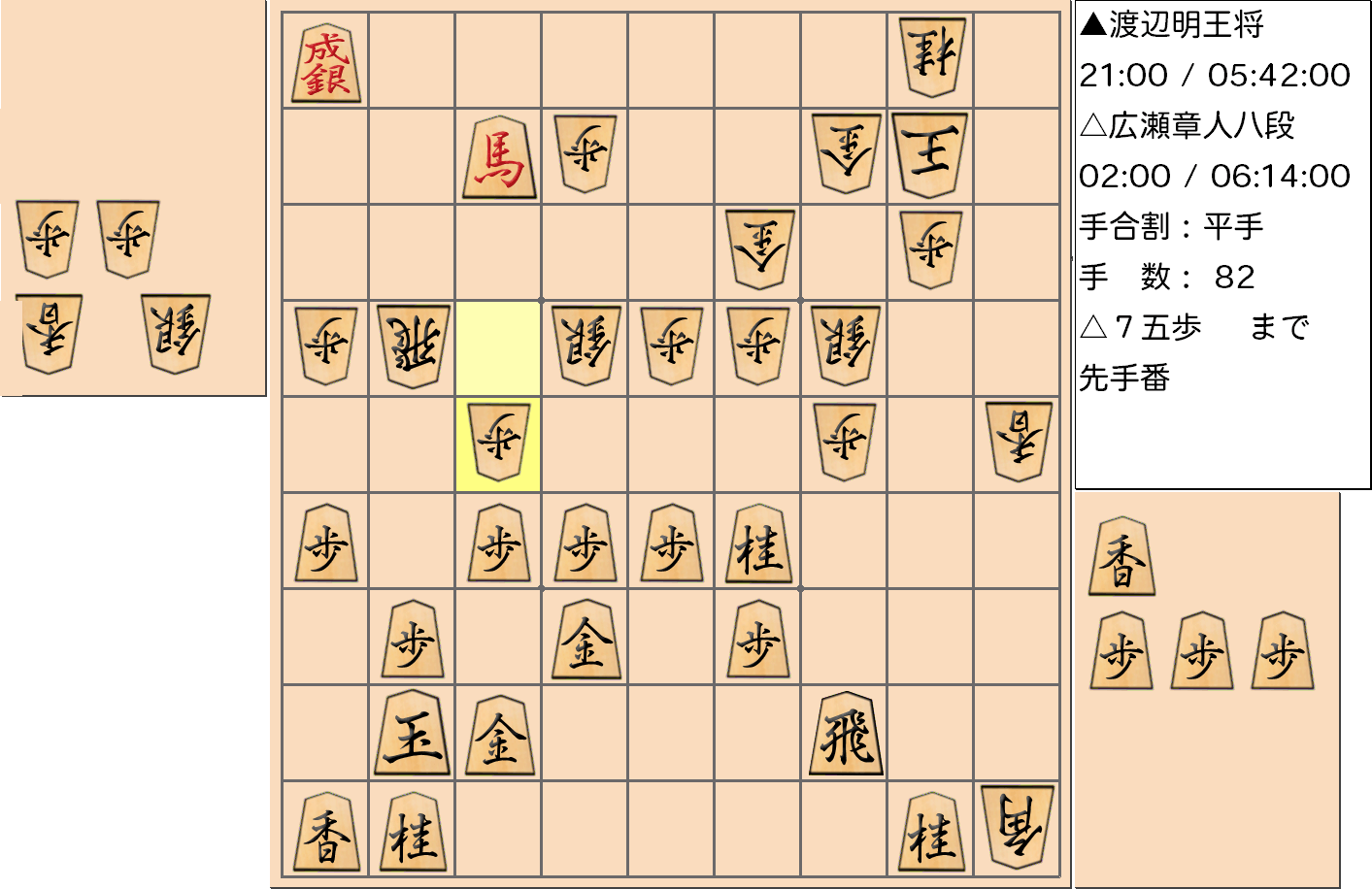 【将棋格言】第69期王将戦七番勝負 第5局 渡辺 明 王将(三冠) vs 広瀬 章人 八段で「不利なときは戦線拡大」となった局面2