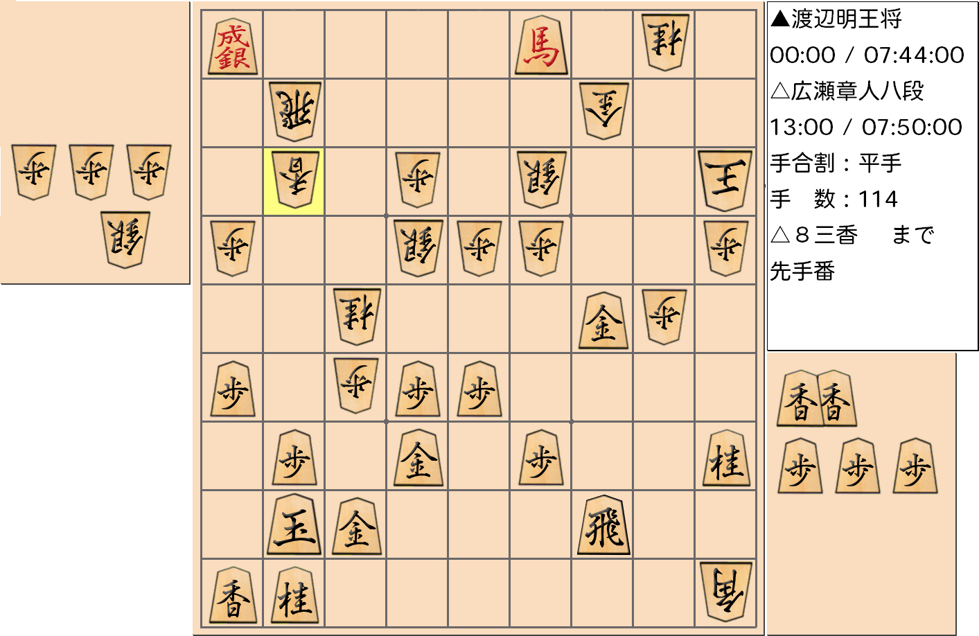 【将棋格言】第69期王将戦七番勝負 第5局 渡辺 明 王将(三冠) vs 広瀬 章人 八段で「不利なときは戦線拡大」となった局面3