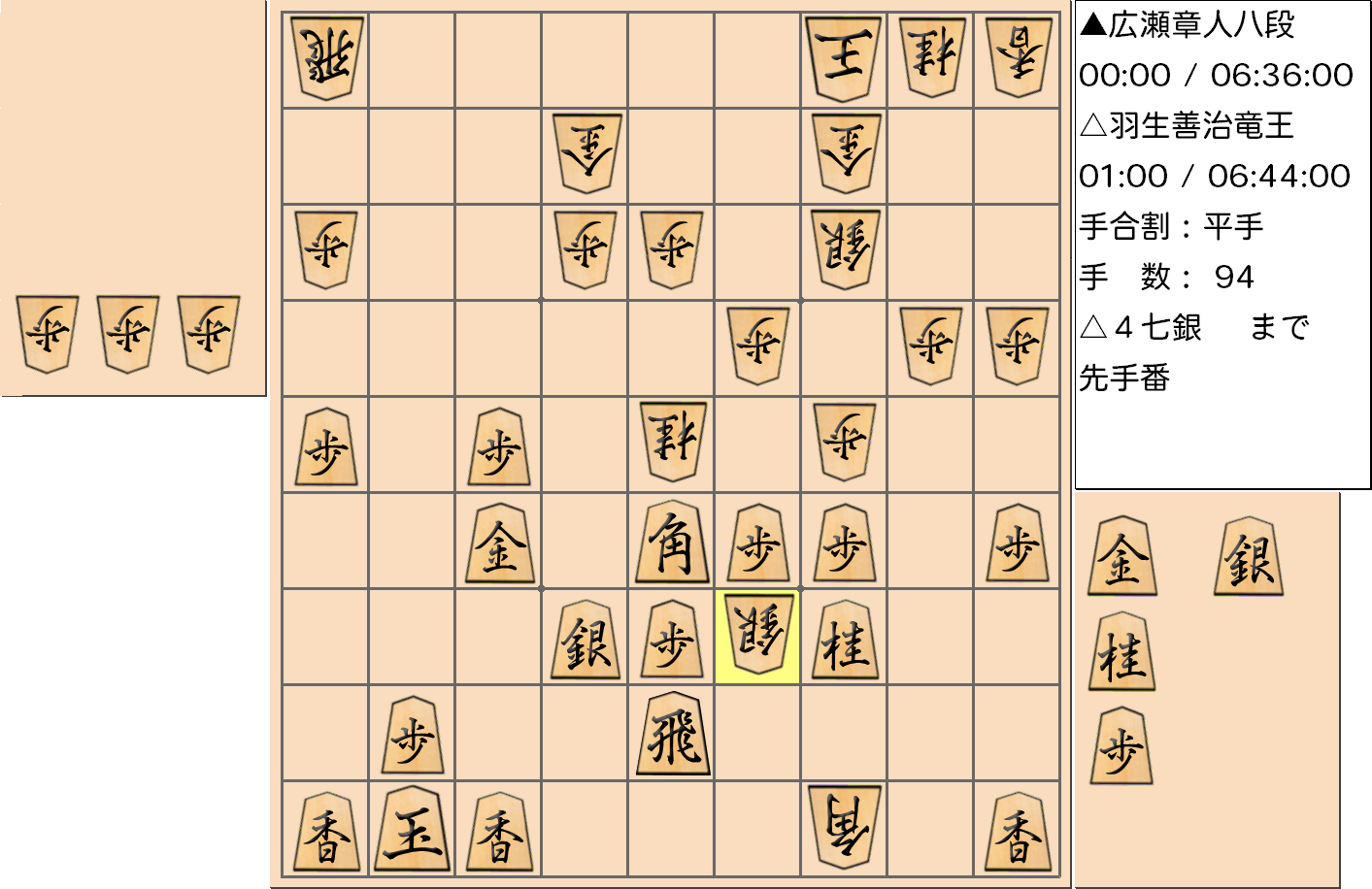 【将棋格言】第31期竜王戦七番勝負 第２局 羽生善治 竜王 対 広瀬章人 八段で「両取り逃げるべからず」となった局面