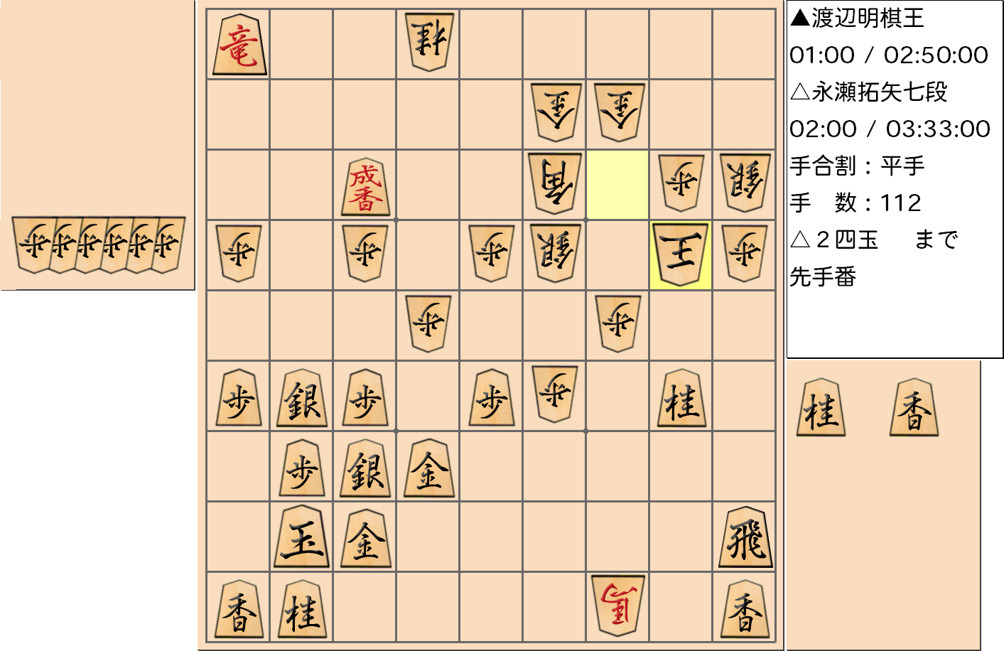 【将棋格言】第43期棋王戦五番勝負 第１局 渡辺明 棋王 対 永瀬拓矢 七段で「中段玉は寄せにくし」となったが、何とか寄せ切った対局の113手目の局面