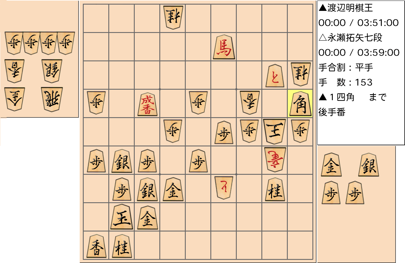 【将棋格言】第43期棋王戦五番勝負 第１局 渡辺明 棋王 対 永瀬拓矢 七段で「中段玉は寄せにくし」となったが、何とか寄せ切った対局の154手目の局面