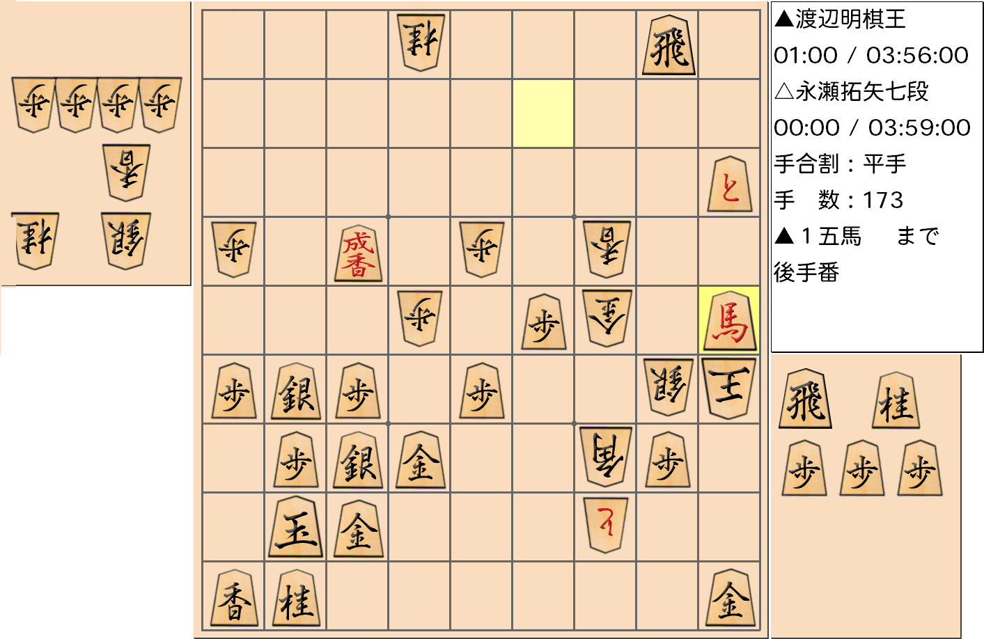 【将棋格言】第43期棋王戦五番勝負 第１局 渡辺明 棋王 対 永瀬拓矢 七段で「中段玉は寄せにくし」となったが、何とか寄せ切った対局の174手目の局面